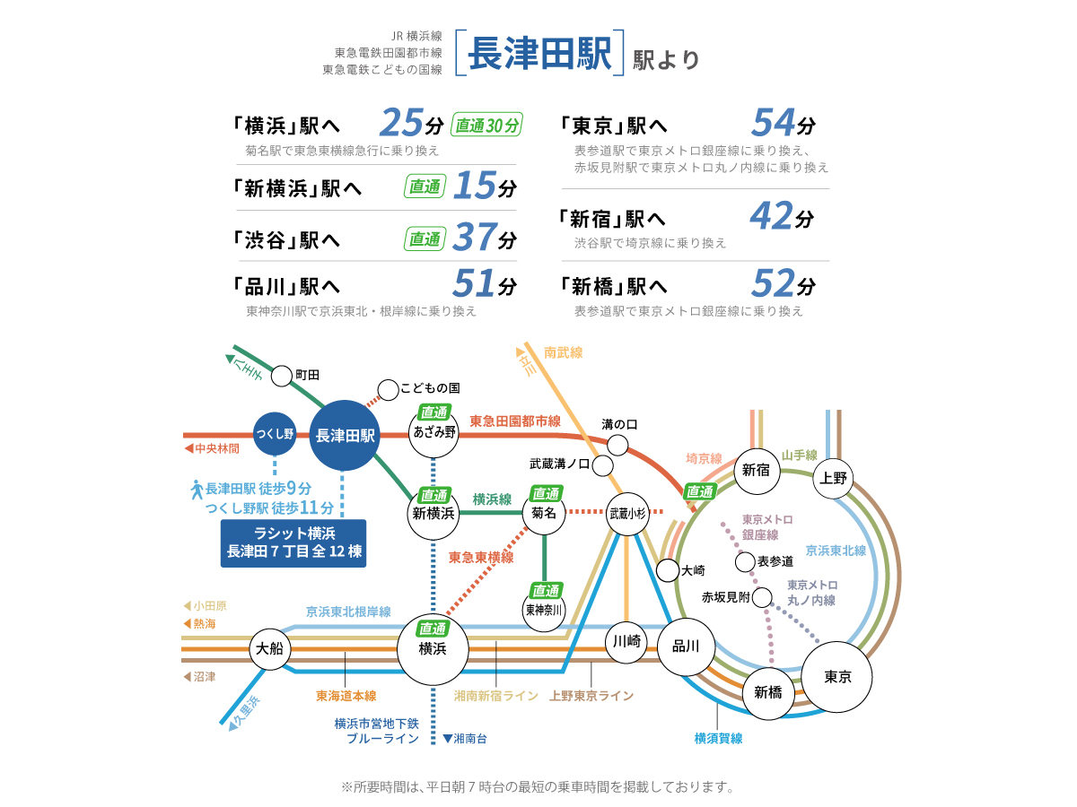 長津田駅路線図