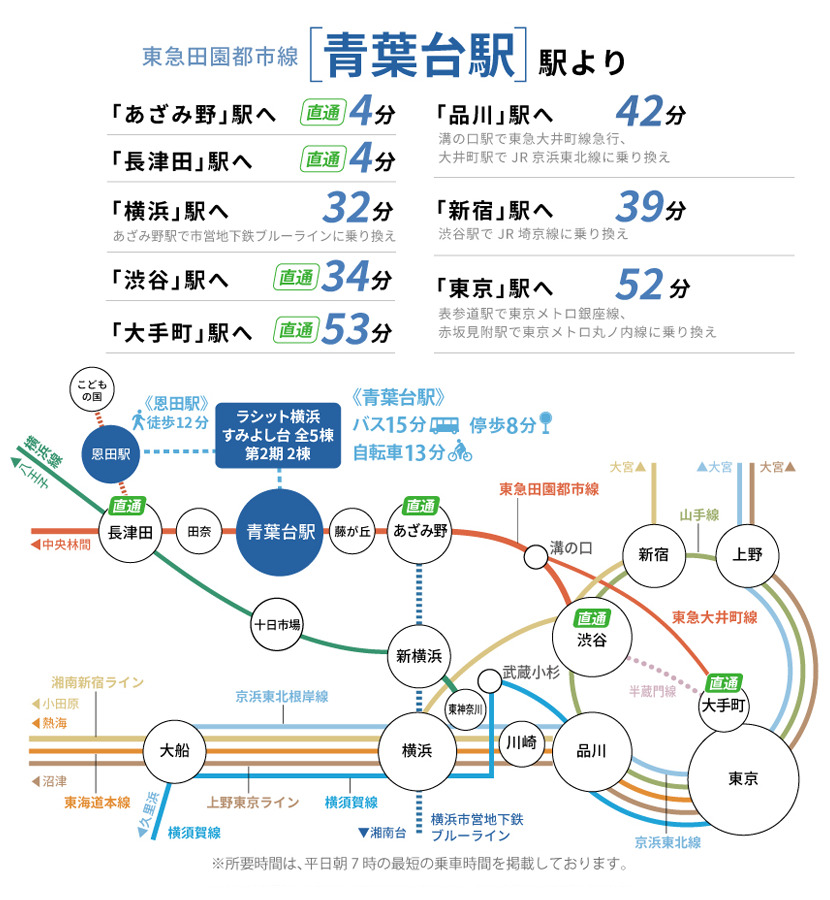 青葉台駅の都内主要駅への所要時間と路線図