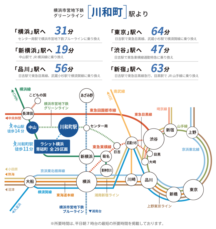 横浜市営地下鉄グリーンライン 川和町駅 路線図と都内主要駅への所要時間