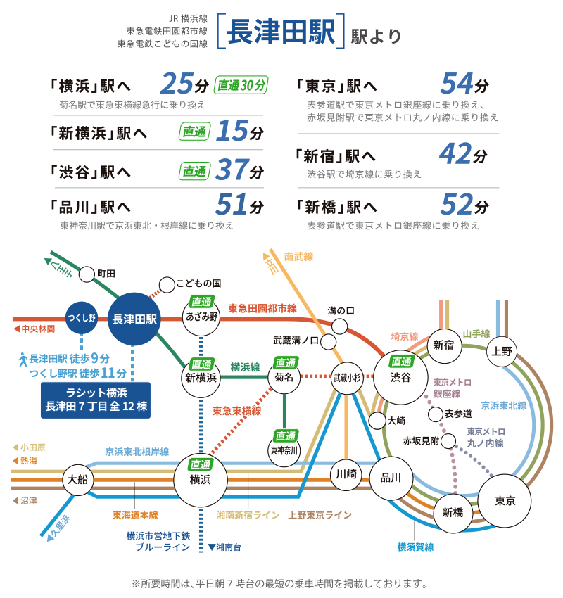 JR横浜線 長津田駅の路線図 JR横浜線 長津田駅の路線図と都内主要駅への所要時間
