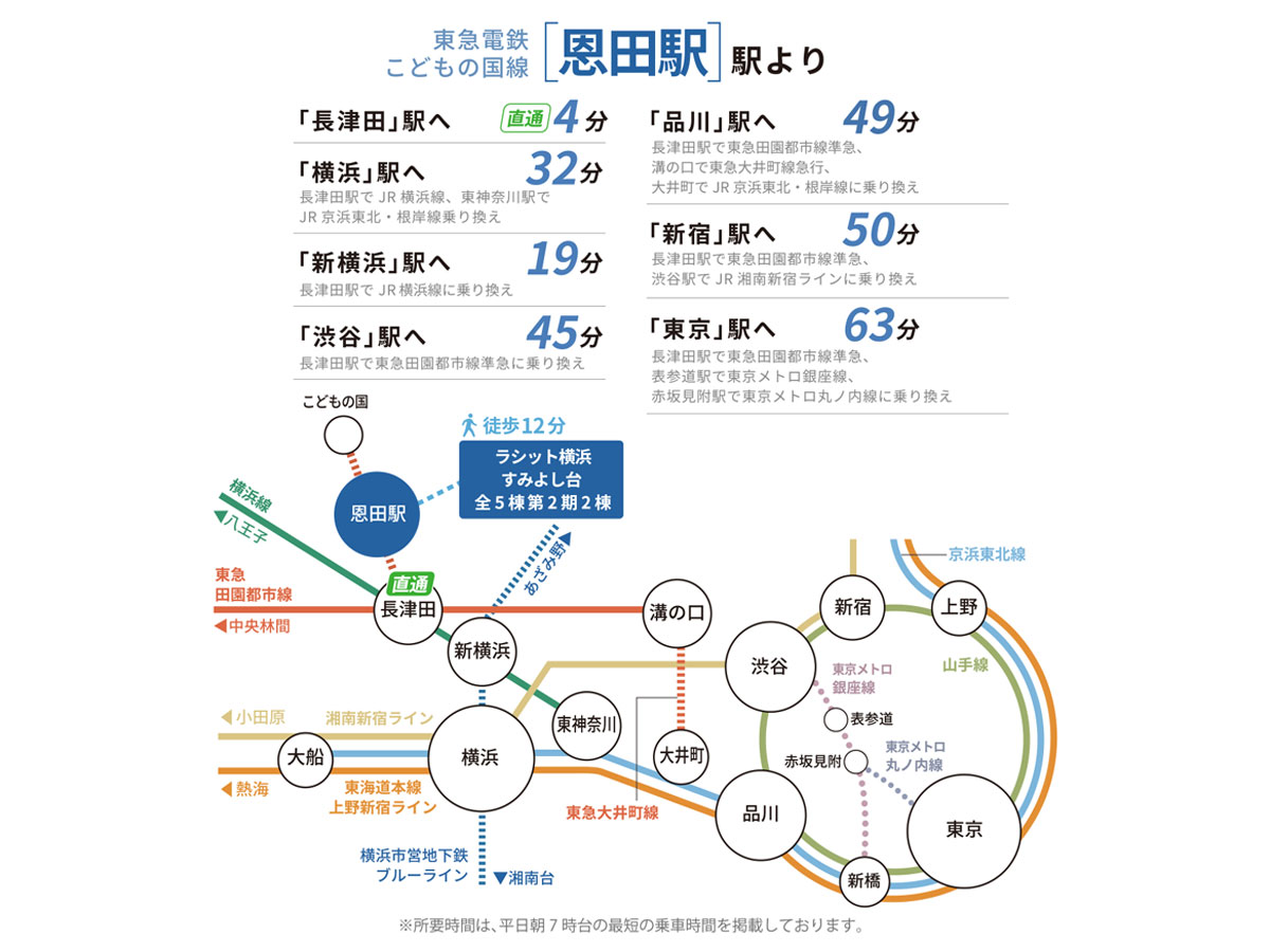 東急電鉄こどもの国線「恩田駅」路線図