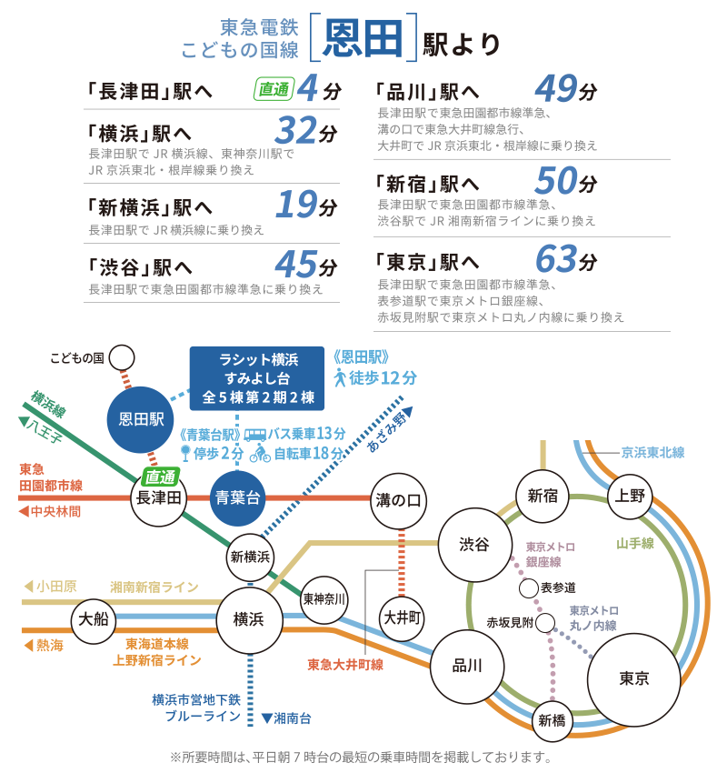 恩田駅の都内主要駅への所要時間と路線図