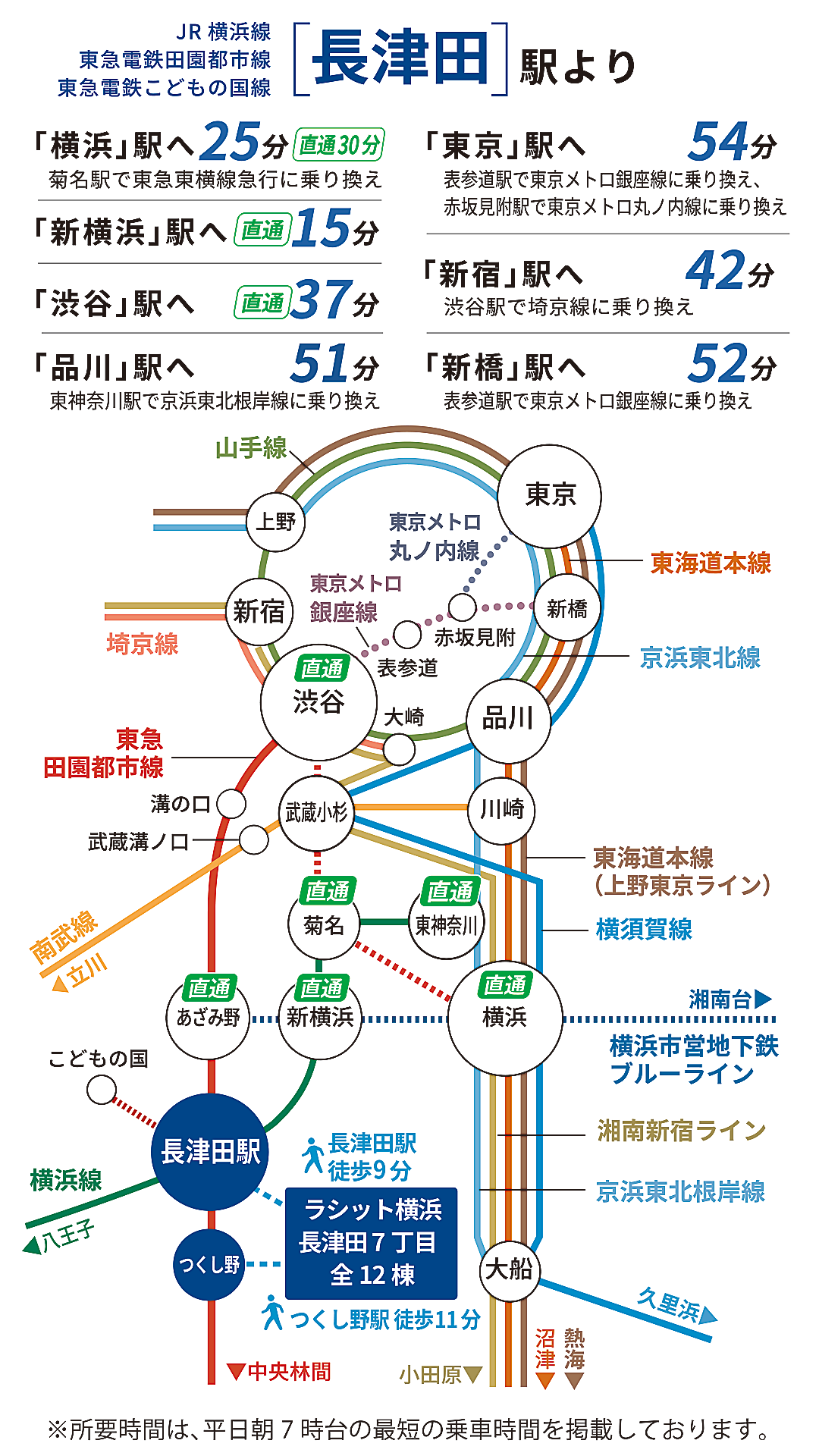 長津田駅路線図
