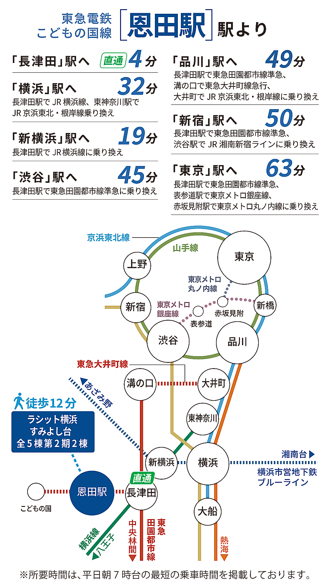東急電鉄こどもの国線「恩田駅」路線図
