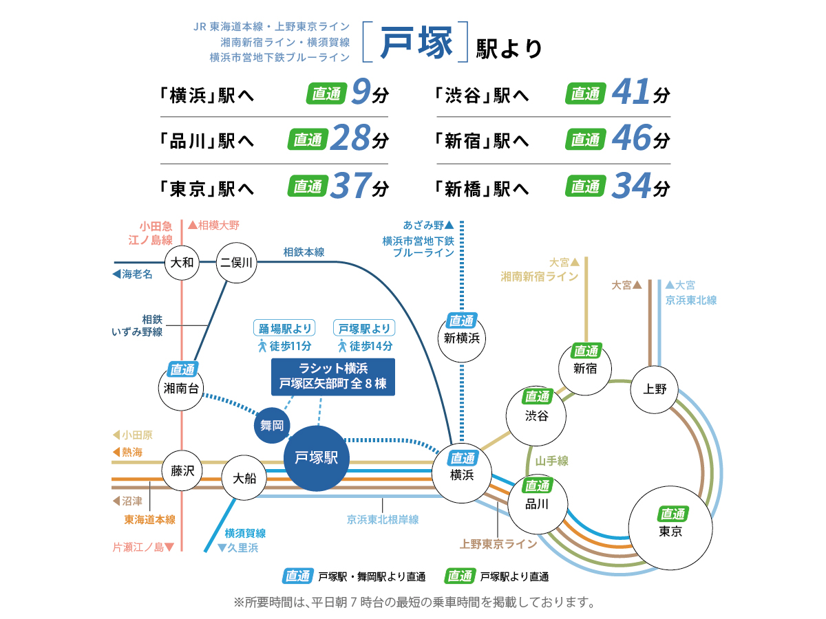 JR東海道本線、横須賀線、湘南新宿ライン、ブルーライン「戸塚駅」路線図