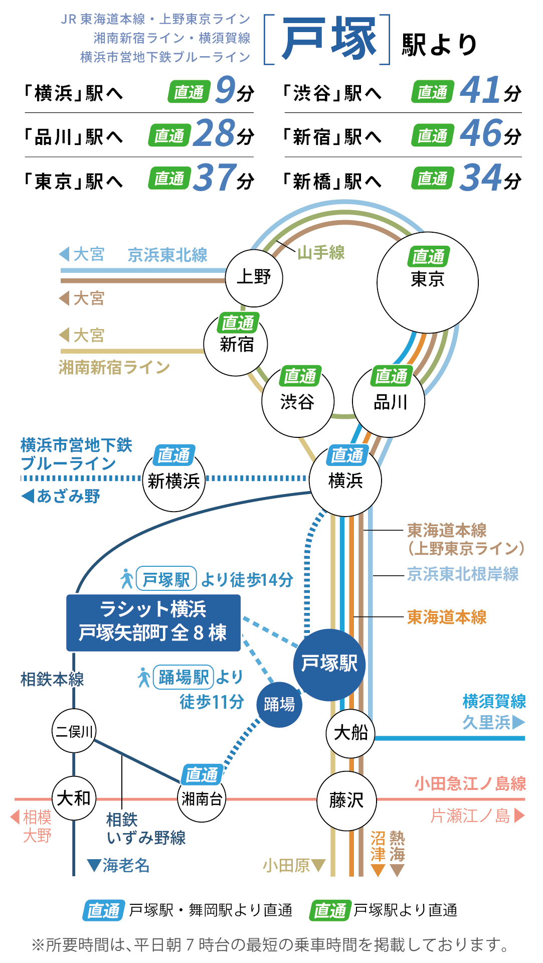 JR東海道本線、横須賀線、湘南新宿ライン、ブルーライン「戸塚駅」路線図