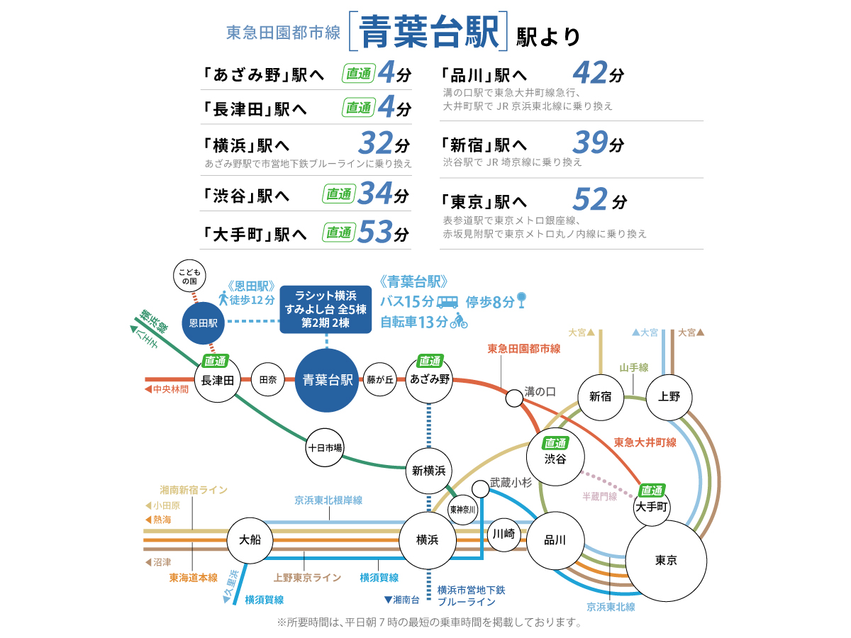 東急田園都市線「青葉台駅」路線図