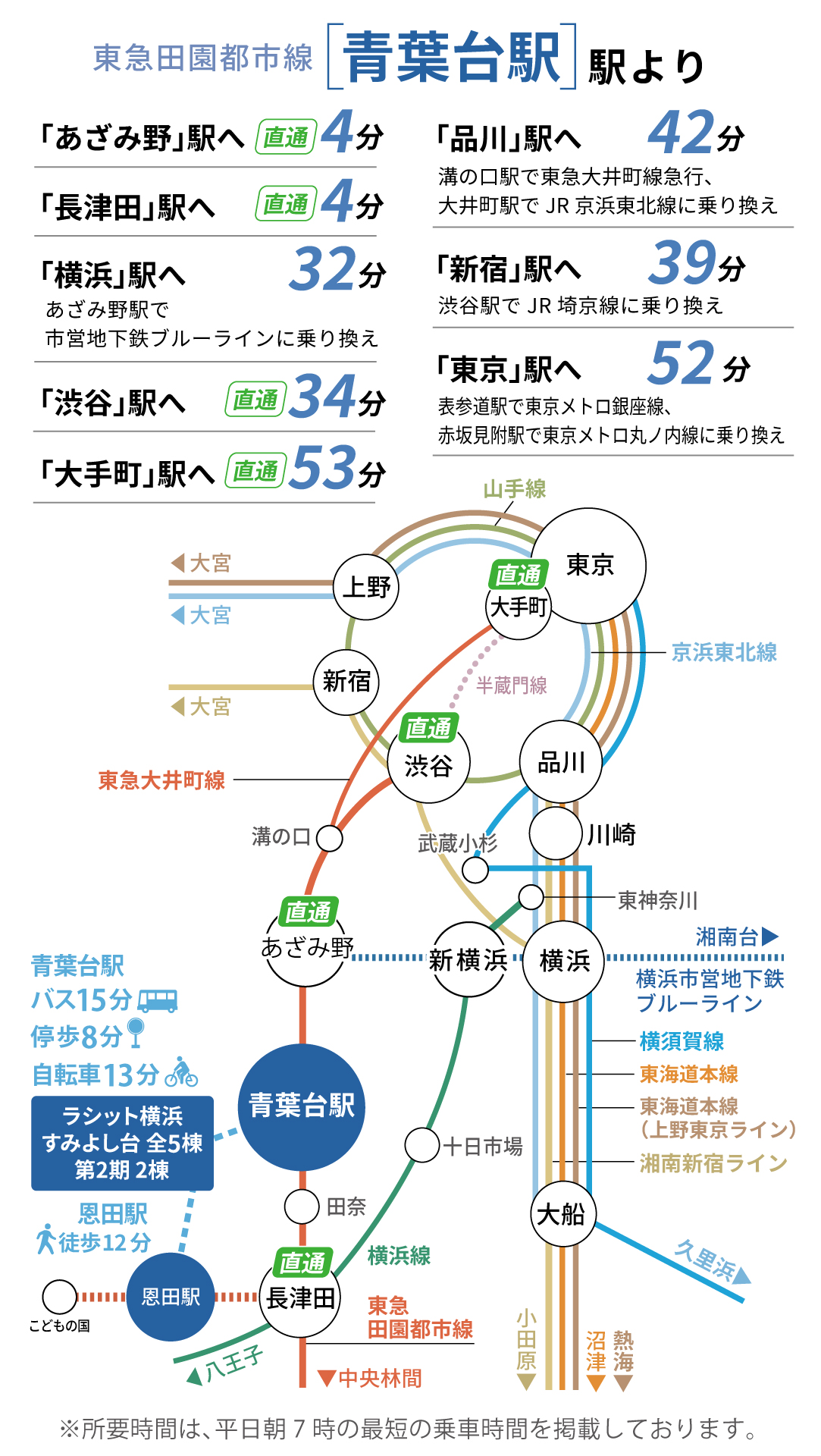 東急田園都市線「青葉台駅」路線図