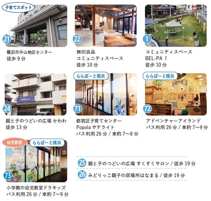 緑区青砥町周辺の子育てスポットの写真