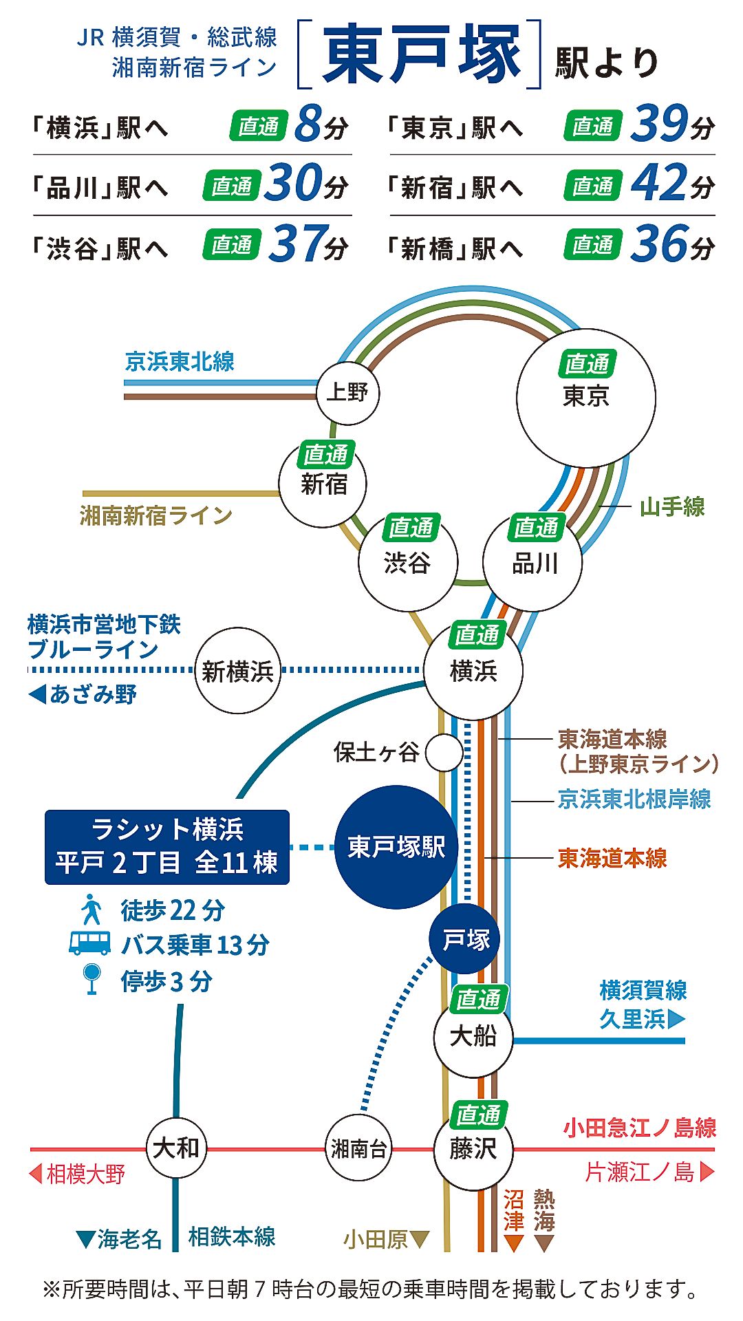 東戸塚駅 路線図