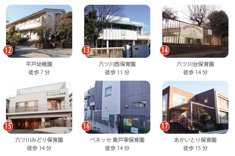 近隣の幼稚園・保育園の紹介。平戸幼稚園（徒歩7分）、六ツ川西保育園（徒歩11分）、六ツ川台保育園（徒歩14分）、六ツ川みどり保育園（徒歩14分）、ベネッセ東戸塚保育園（徒歩14分）、あかいとり保育園（徒歩15分）の外観写真。