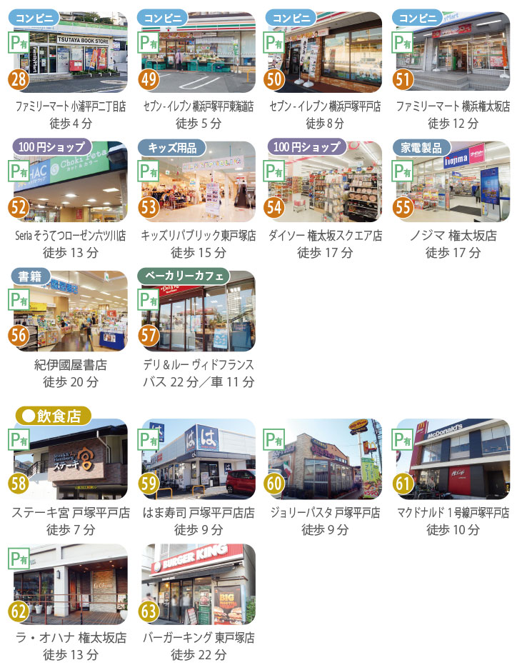 利便性の高い周辺施設。セブンイレブンやファミリーマート等のコンビニ、100円ショップ（ダイソー）、キッズリパブリック（キッズ用品）、ノジマ（家電）、有隣堂（書店）、さらにベーカリーカフェや飲食店6店舗など、暮らしを彩る施設が東戸塚駅周辺に集結。