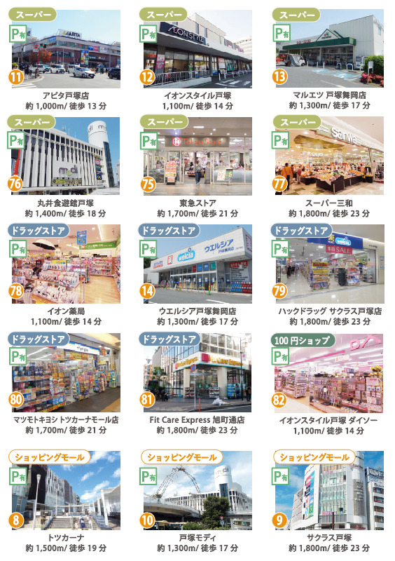 戸塚町周辺のスーパー、ドラッグストア、100円ショップ、ショッピングモールなどの商業施設の写真