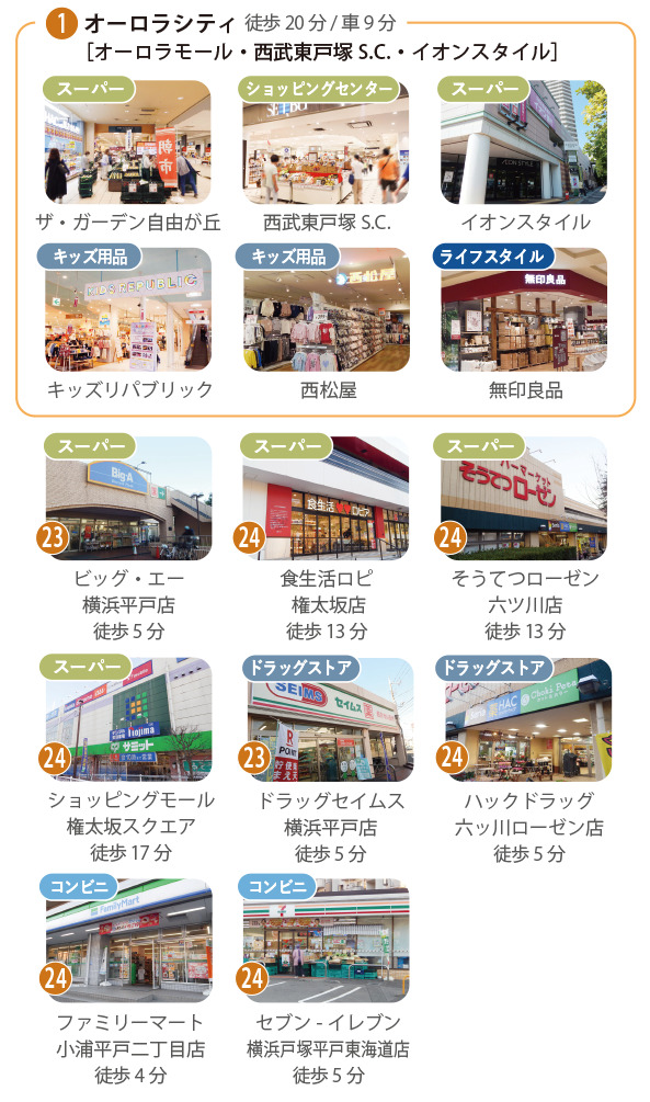 周辺のお買い物施設一覧。オーロラシティ（西武・イオン・キッズリパブリック・西松屋・無印良品）、ビッグ・エー（徒歩5分）、ロピア（徒歩13分）、そうてつローゼン（徒歩13分）、権太坂スクエア（徒歩17分）、ドラッグセイムス（徒歩5分）、ハックドラッグ（徒歩5分）、コンビニ（徒歩5分）など。