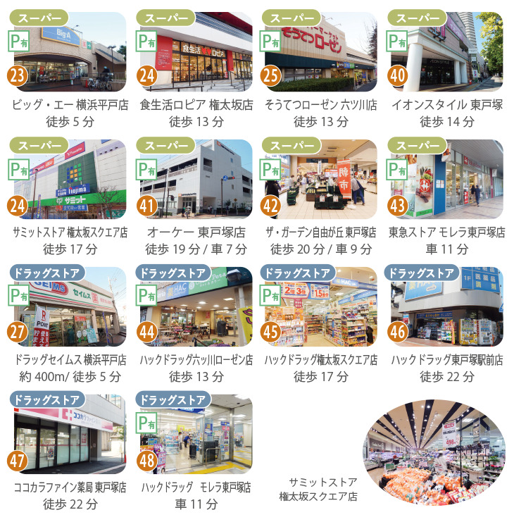 周辺のスーパー8店舗とドラッグストア6店舗の一覧。オーロラシティ（西武・イオン）、ロピア、そうてつローゼン、ビッグ・エー、権太坂スクエア（サミット）などのスーパーや、クリエイトSD、ハックドラッグ、セイムス等のドラッグストアが徒歩・車圏内に充実。