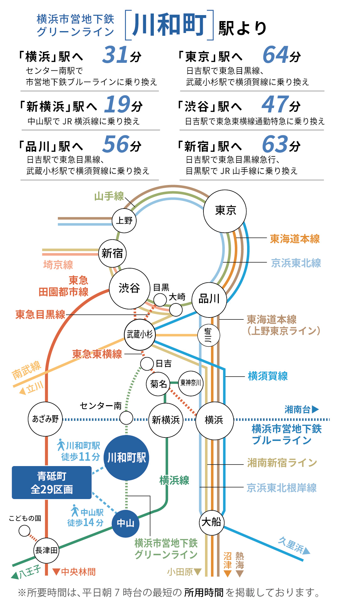 土地 川和町駅 SP 20250223