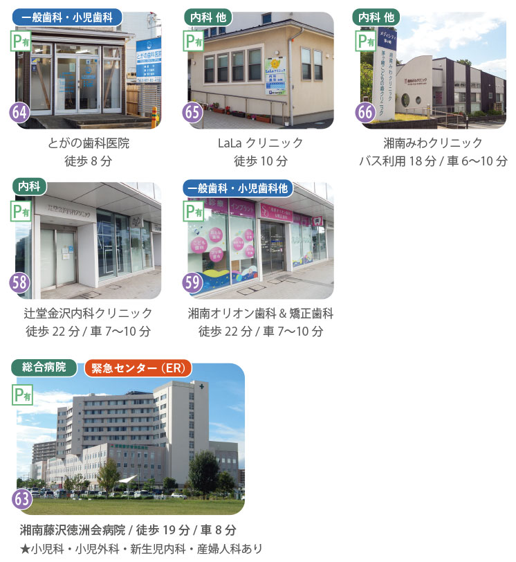 茅ヶ崎代官町周辺のクリニックと総合病院