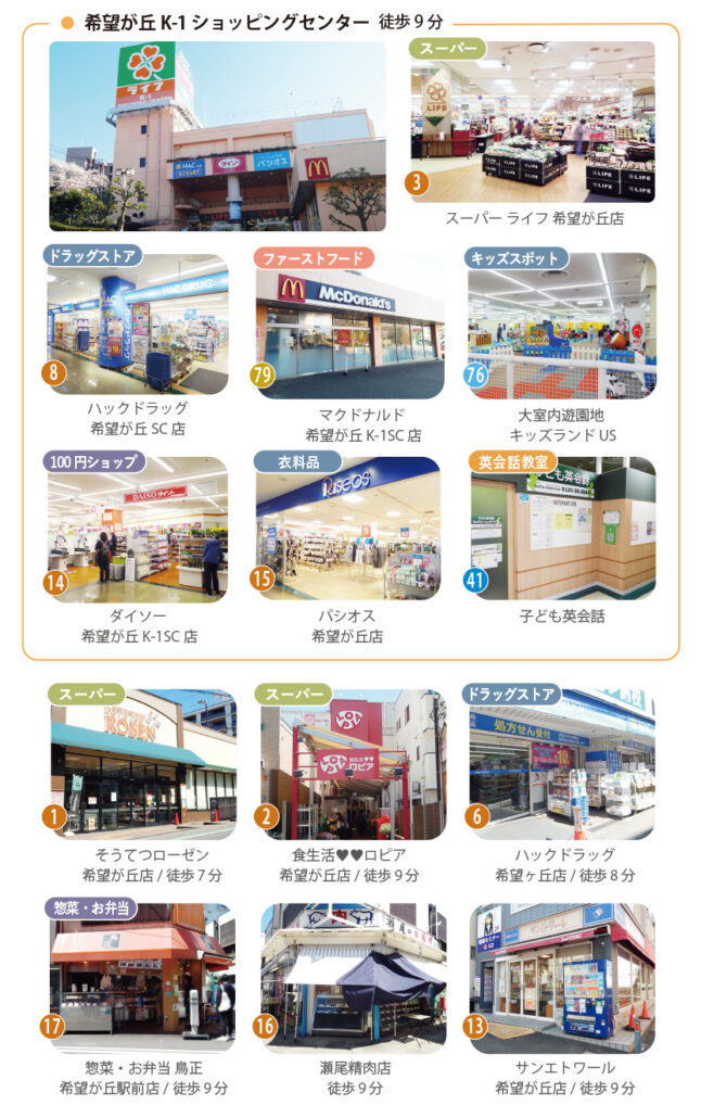 毎日のお買い物が楽しくなる、分譲地周辺の多彩なショッピング施設 希望ヶ丘K-1ショッピングセンター(スーパーライフ、マクドナルド、ダイソー、ハックドラッグ、パシオス等が入る複合施設)と、周辺のそうてつローゼン、ロピア、専門店(精肉店、ベーカリー、惣菜店)をまとめた一覧画像。