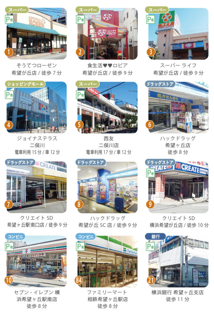 複数のスーパーが使い分けられる、暮らしやすさ抜群の駅周辺環境 そうてつローゼン、ロピア、ライフ、西友などのスーパーマーケットに加え、ドラッグストア、コンビニ、横浜銀行が揃う、駅周辺の生活利便施設一覧。
