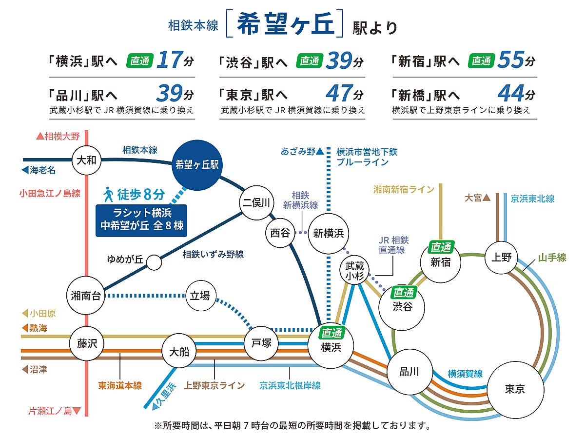 相鉄本線「希望ヶ丘駅」路線図