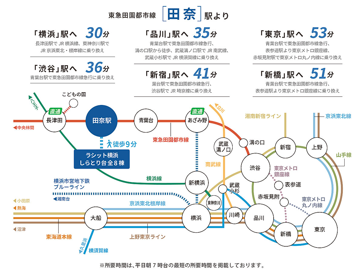 東急田園都市線「田奈駅」路線図