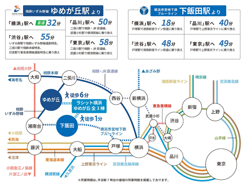 相鉄いずみ野線 ゆめが丘駅と横浜市営地下鉄ブルーライン 下飯田駅の路線図。それぞれの駅から都内主要駅への所要時間。