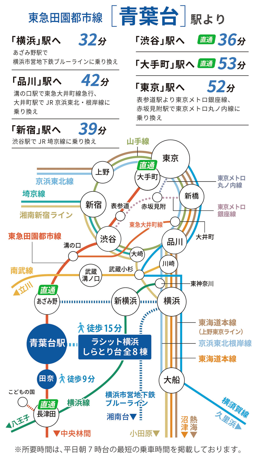 東急田園都市線「青葉台駅」路線図