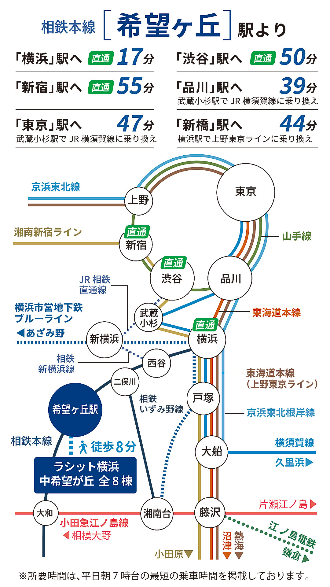 相鉄本線「希望ヶ丘駅」路線図