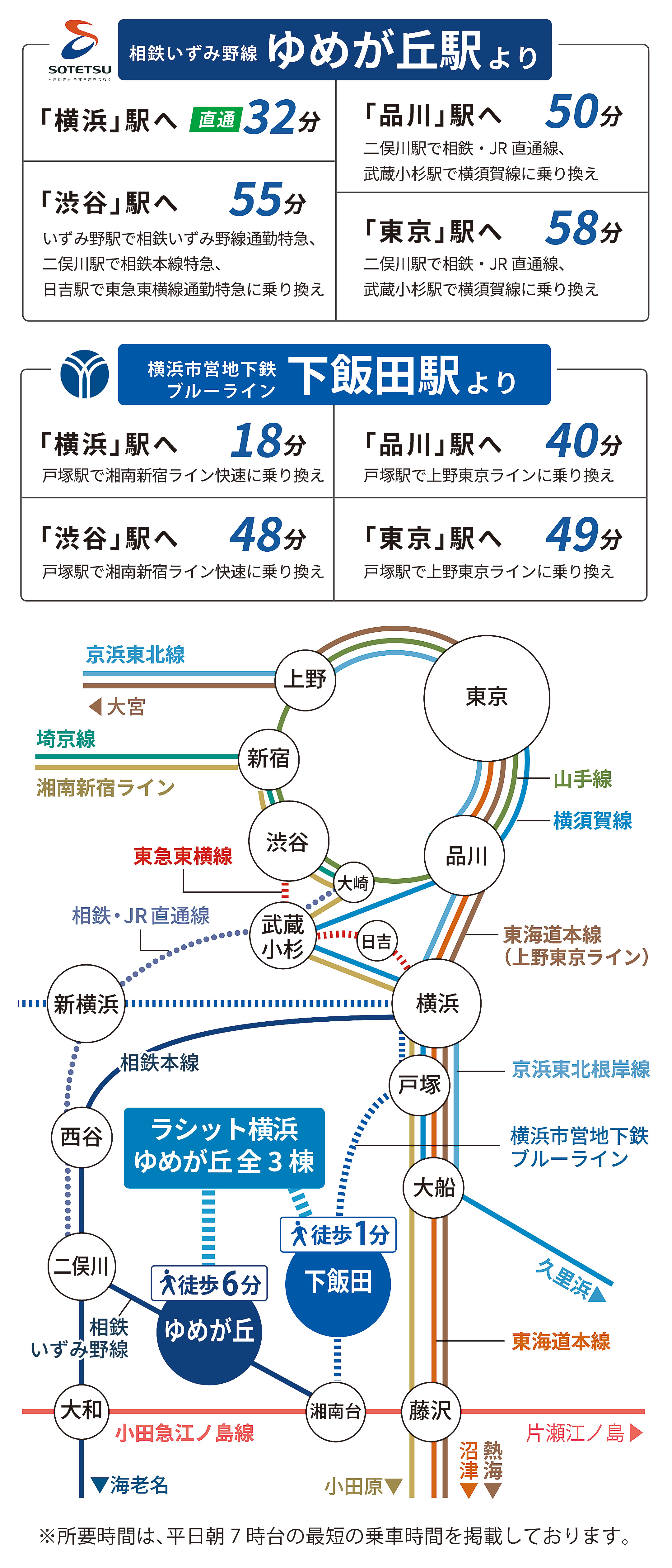 横浜市営地下鉄ブルーライン「下飯田駅」路線図