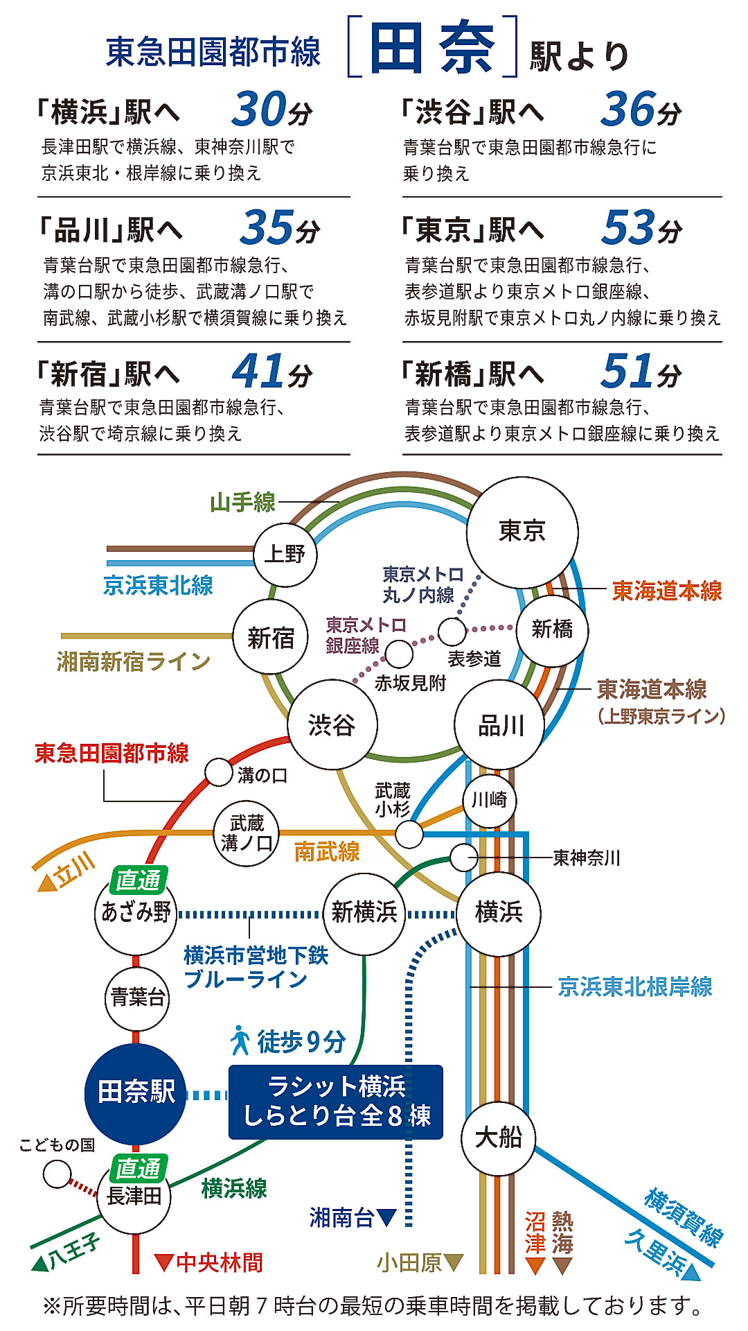 東急田園都市線「田奈駅」路線図