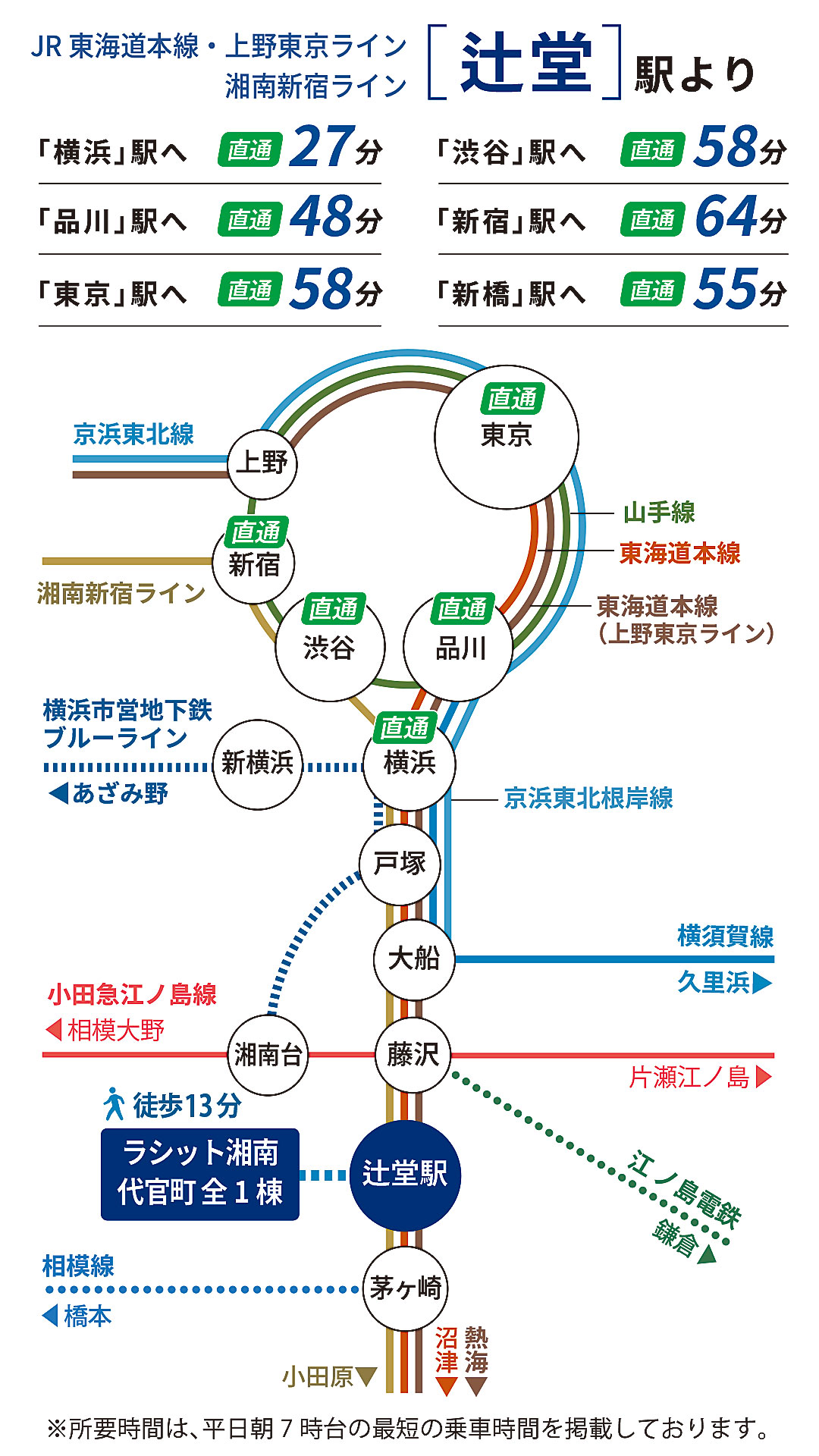 JR東海道線・湘南新宿ライン「辻堂駅」路線図