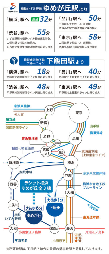 相鉄いずみ野線 ゆめが丘駅と横浜市営地下鉄ブルーライン 下飯田駅の路線図。それぞれの駅から都内主要駅への所要時間。