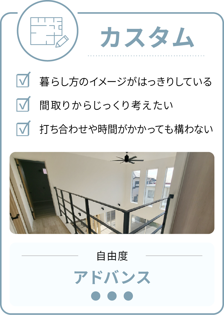 カスタム 暮らし方のイメージがはっきりしている 間取りからじっくり考えたい 打ち合わせや時間がかかっても構わない 自由度 アドバンス