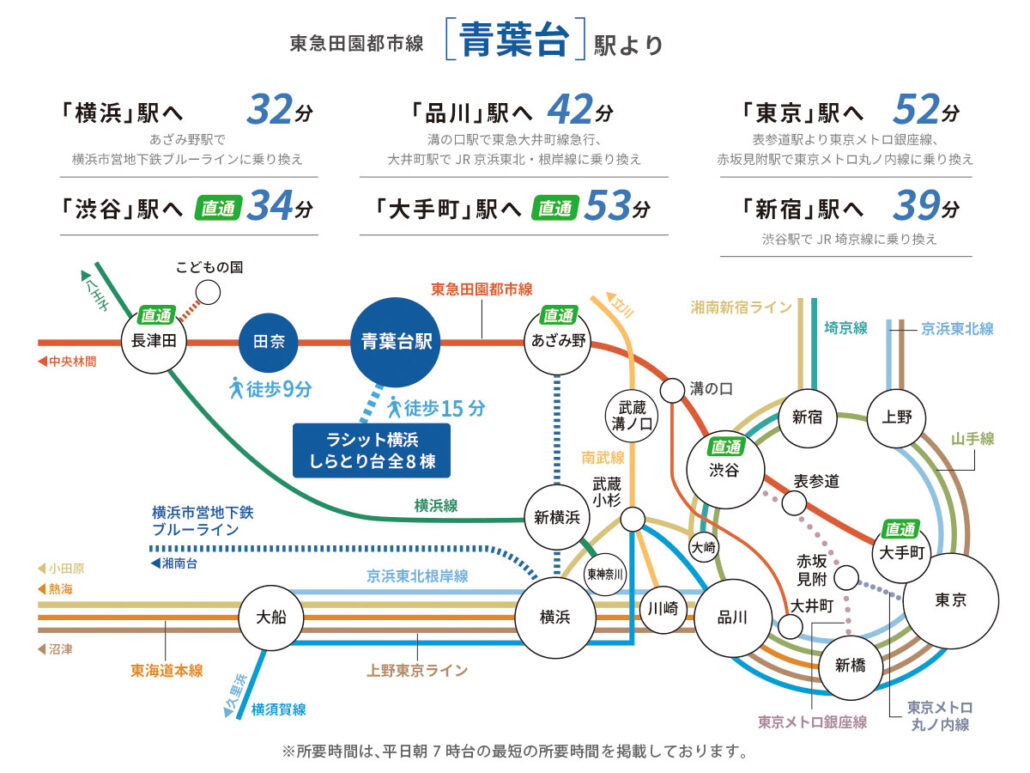 東急田園都市線「青葉台駅」路線図