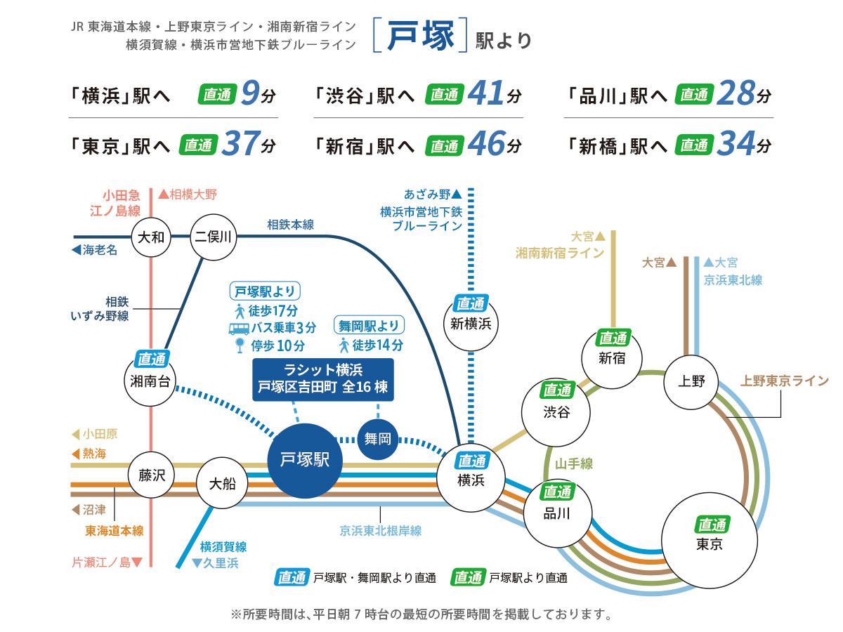戸塚駅路線図 路線図|JR線・横浜市営地下鉄ブルーライン「戸塚駅」徒歩17分、横浜市営地下鉄ブルーライン「舞岡駅」徒歩14分。
