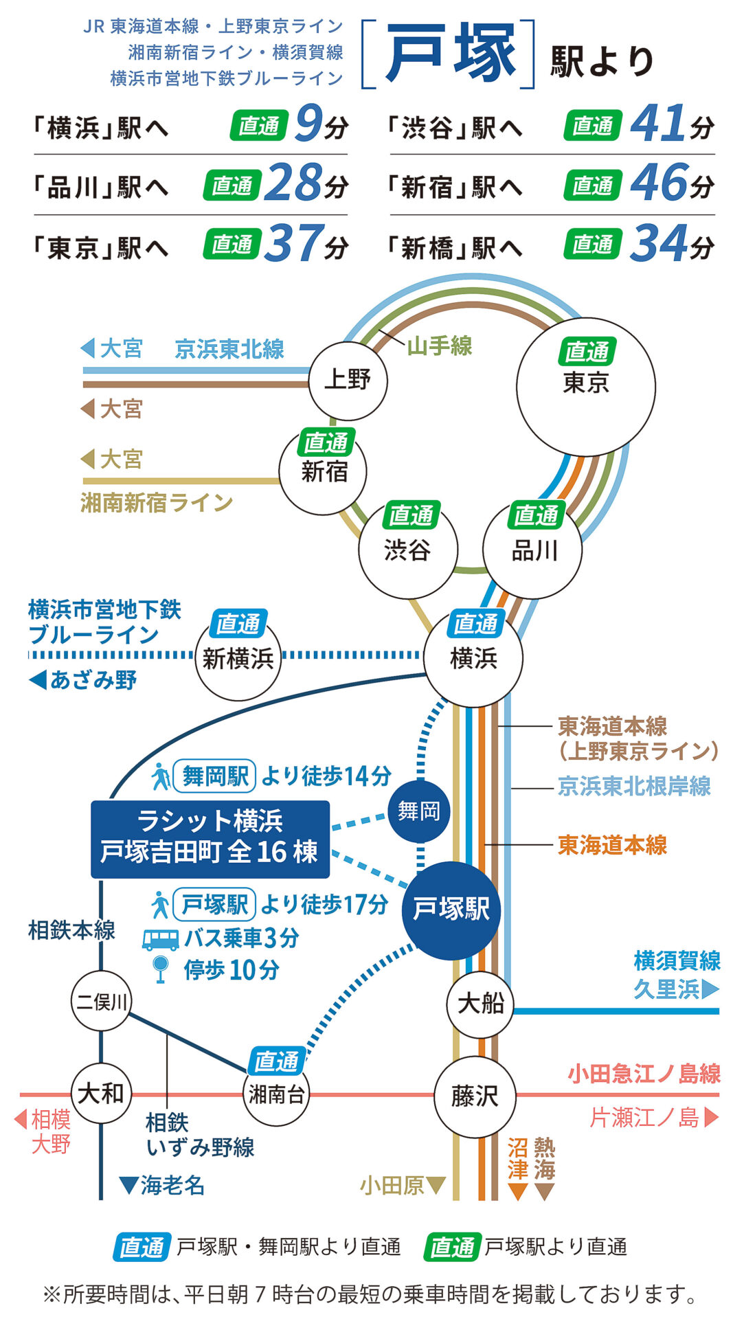 戸塚駅路線図 路線図|JR線・横浜市営地下鉄ブルーライン「戸塚駅」徒歩17分、横浜市営地下鉄ブルーライン「舞岡駅」徒歩14分。