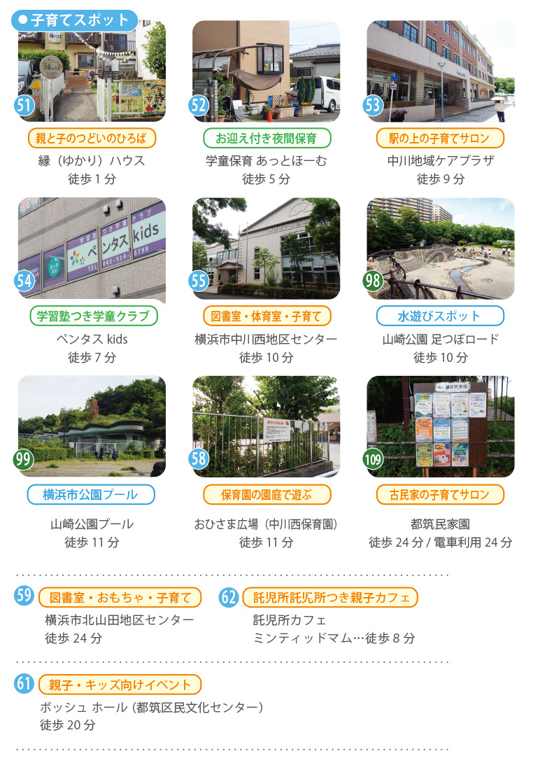 横浜市都筑区牛久保周辺の子育てスポットと公園環境
