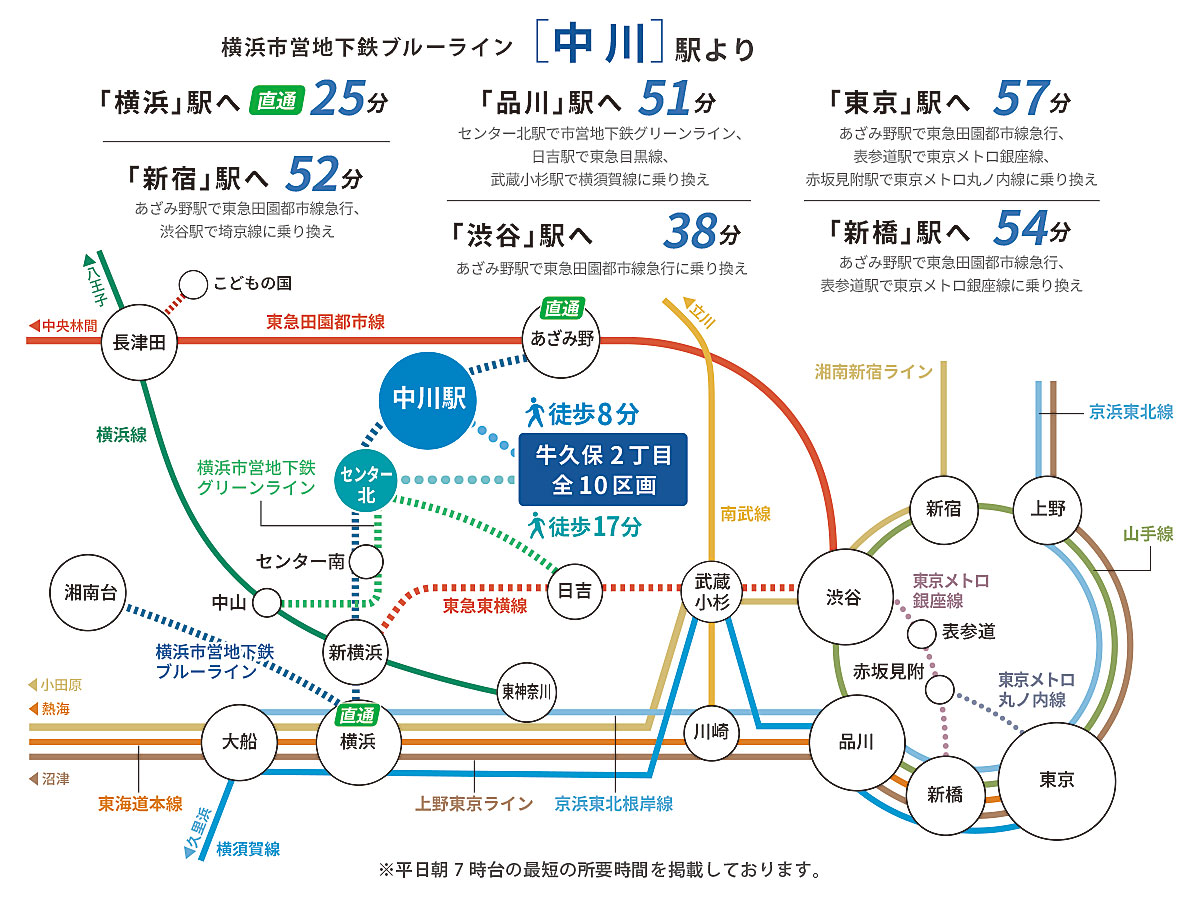 横浜市営地下鉄ブルーライン「中川駅」路線図