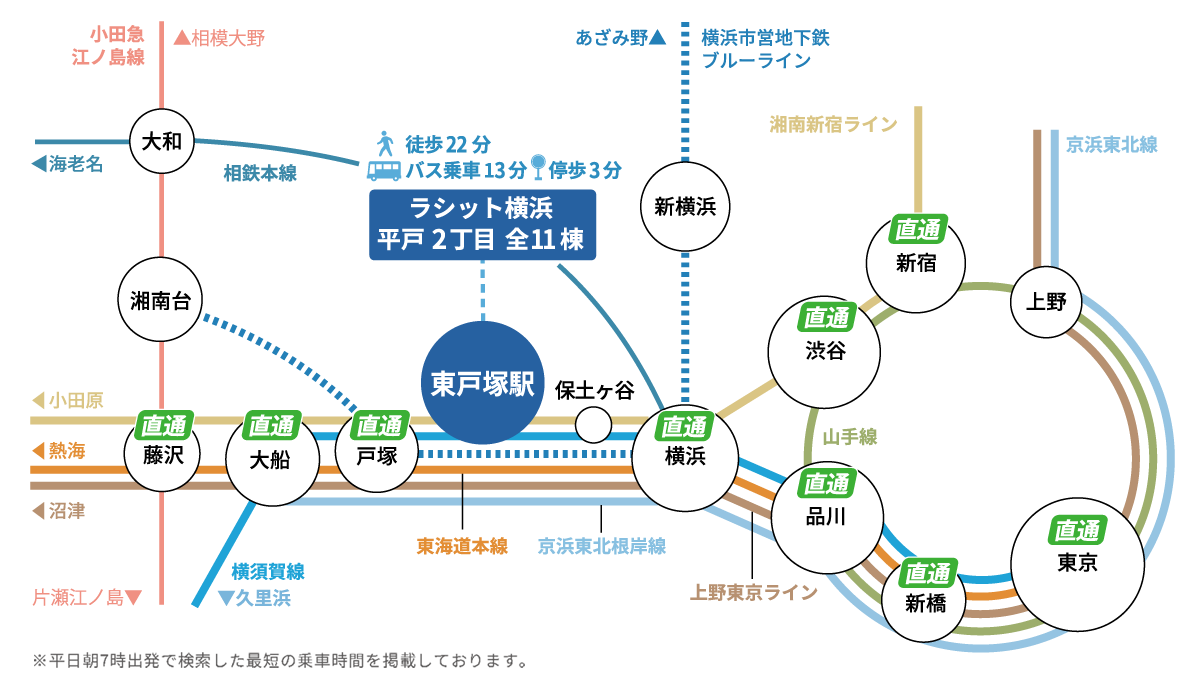 東戸塚駅路線図｜「東戸塚駅」から「横浜駅」まで直通8分、「品川駅」まで直通30分、「渋谷駅」まで直通37分