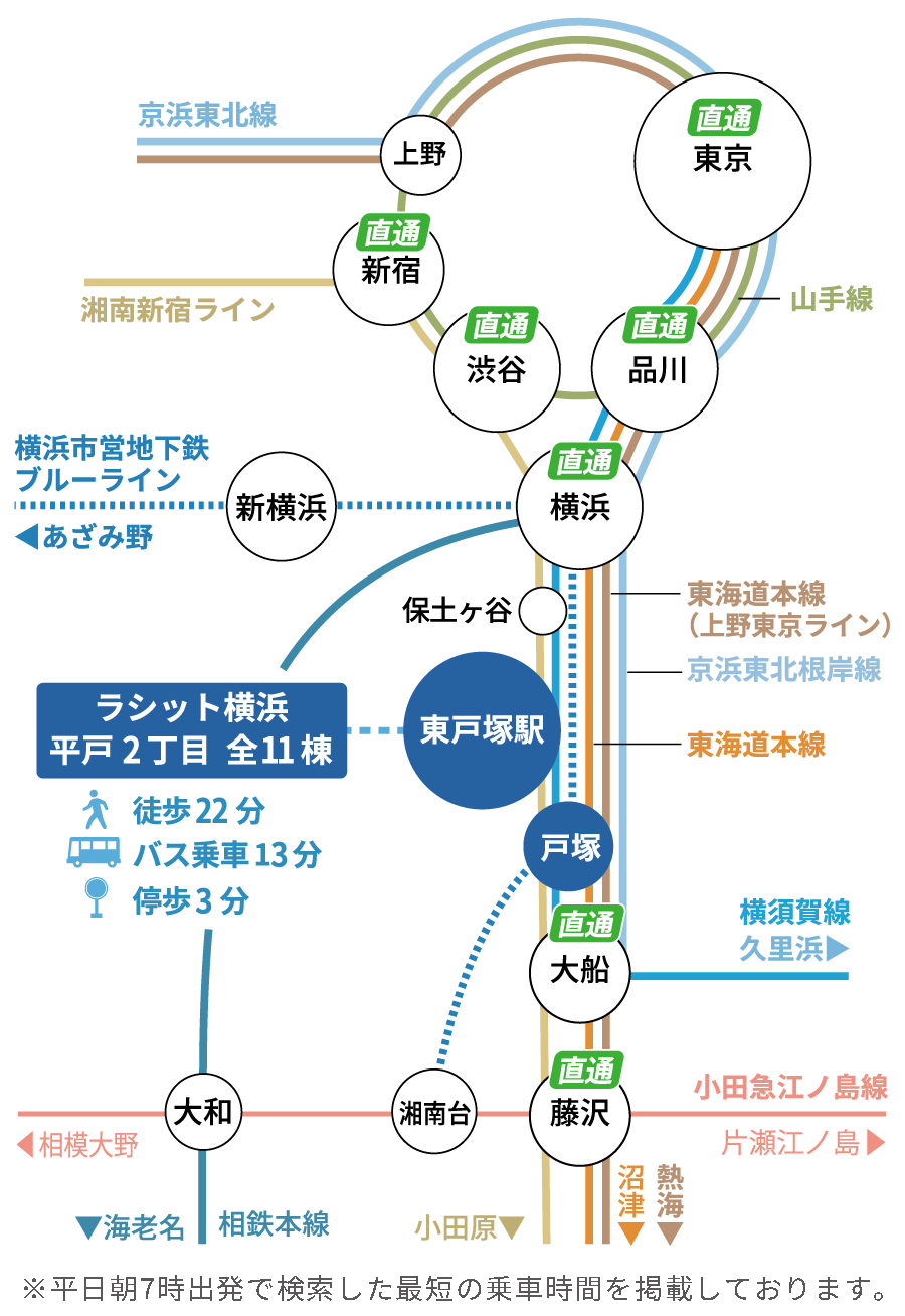 東戸塚駅路線図｜「東戸塚駅」から「横浜駅」まで直通8分、「品川駅」まで直通30分、「渋谷駅」まで直通37分