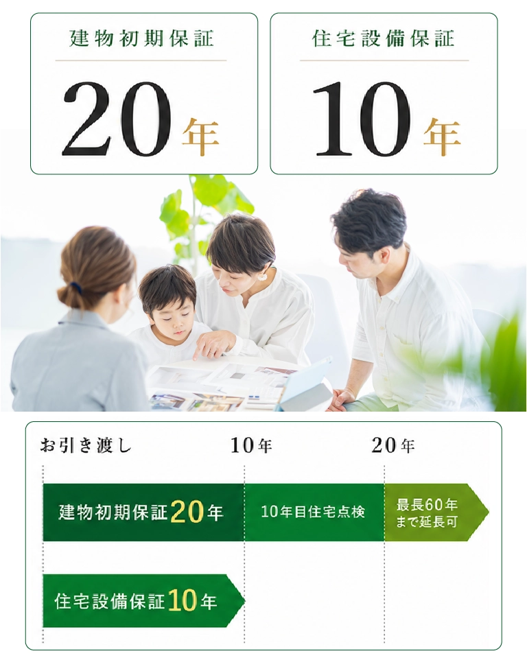 横浜建物の長期保証制度