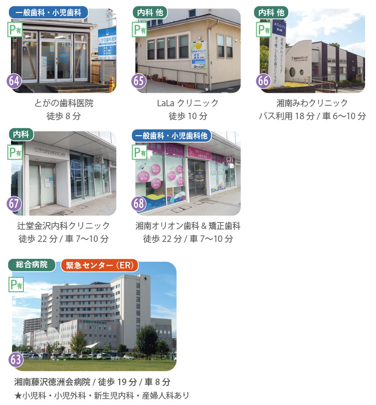 茅ヶ崎代官町周辺のクリニックと総合病院