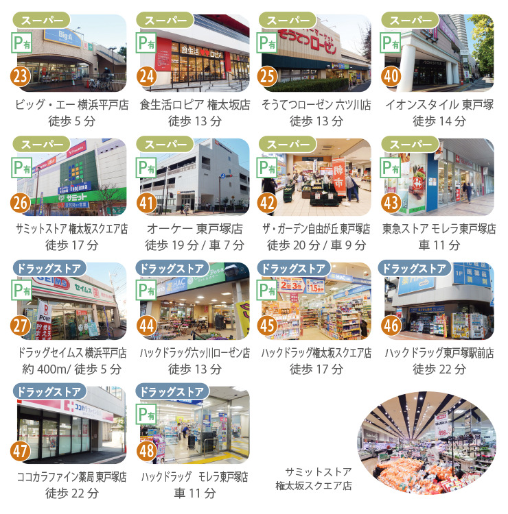 Img04平戸2丁目周辺環境_買い物_スーパー・ドラッグストア一覧 周辺のスーパー8店舗とドラッグストア6店舗の一覧。オーロラシティ(西武・イオン)、ロピア、そうてつローゼン、ビッグ・エー、権太坂スクエア(サミット)などのスーパーや、クリエイトSD、ハックドラッグ、セイムス等のドラッグストアが徒歩・車圏内に充実。