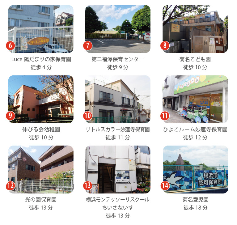 富士塚1丁目周辺の幼稚園・保育園|子育てしやすい環境 富士塚1丁目周辺の幼稚園や保育園を紹介する子育て環境画像