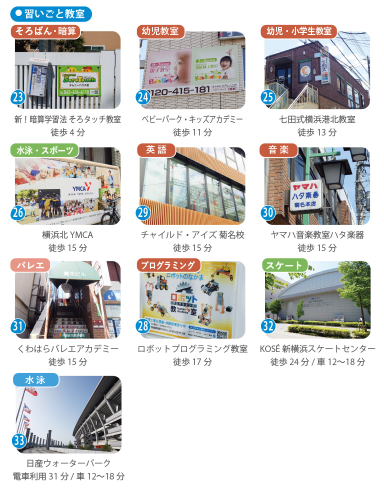 富士塚1丁目周辺の習いごと環境|子どもの興味を育む街 富士塚1丁目周辺の習いごと教室や子ども向け施設を紹介する画像
