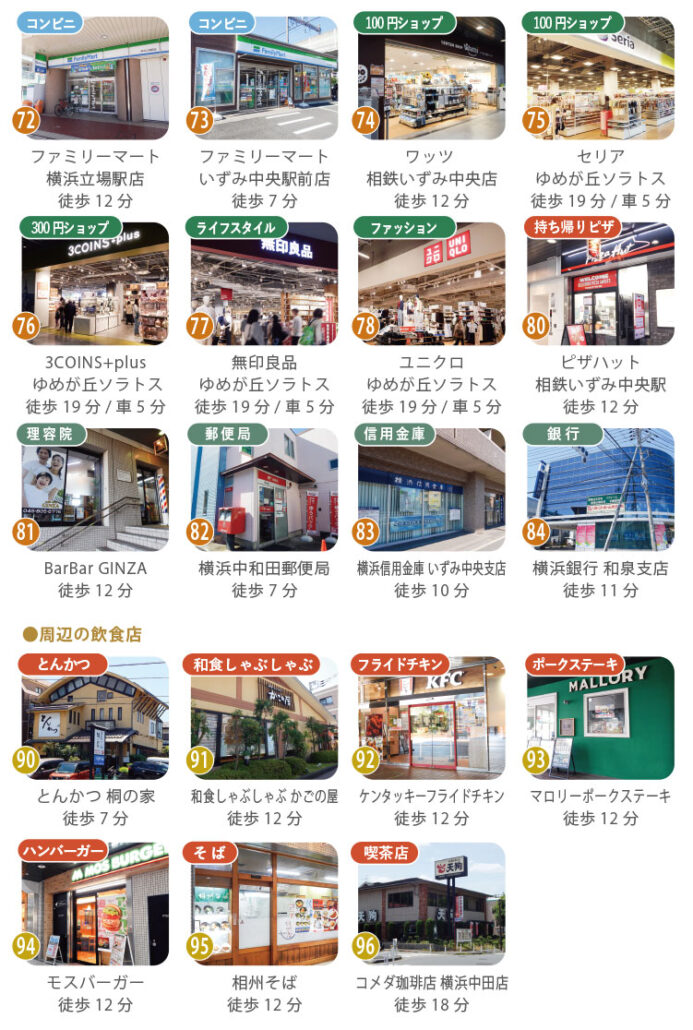 今回のLPは画像が多いため、タイトルはすべて「和泉中央南3丁目＋カテゴリ」で統一すると、WordPressのメディアライブラリーで検索しやすくなります。