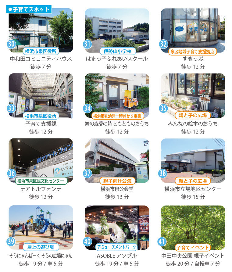 子育て支援施設や公会堂、小学校の放課後スクール、そうにゃんぱーくなど、子育て世代にうれしい周辺施設をまとめた画像。