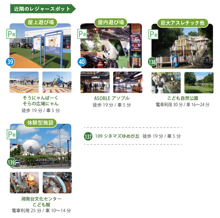 そうにゃんぱーくやASOBLE、湘南台文化センターこども館など、休日を家族で楽しめるレジャースポットを紹介する画像。