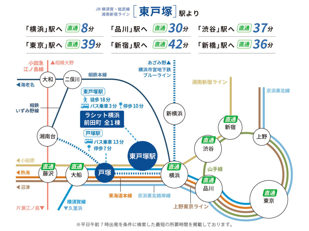 JR横須賀・総武線・湘南新宿ライン「東戸塚駅」路線図