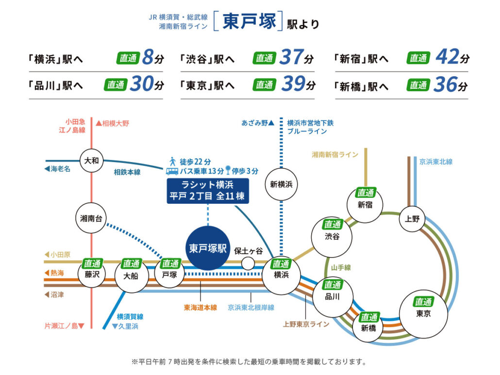JR横須賀・湘南新宿ライン 東戸塚駅 路線図